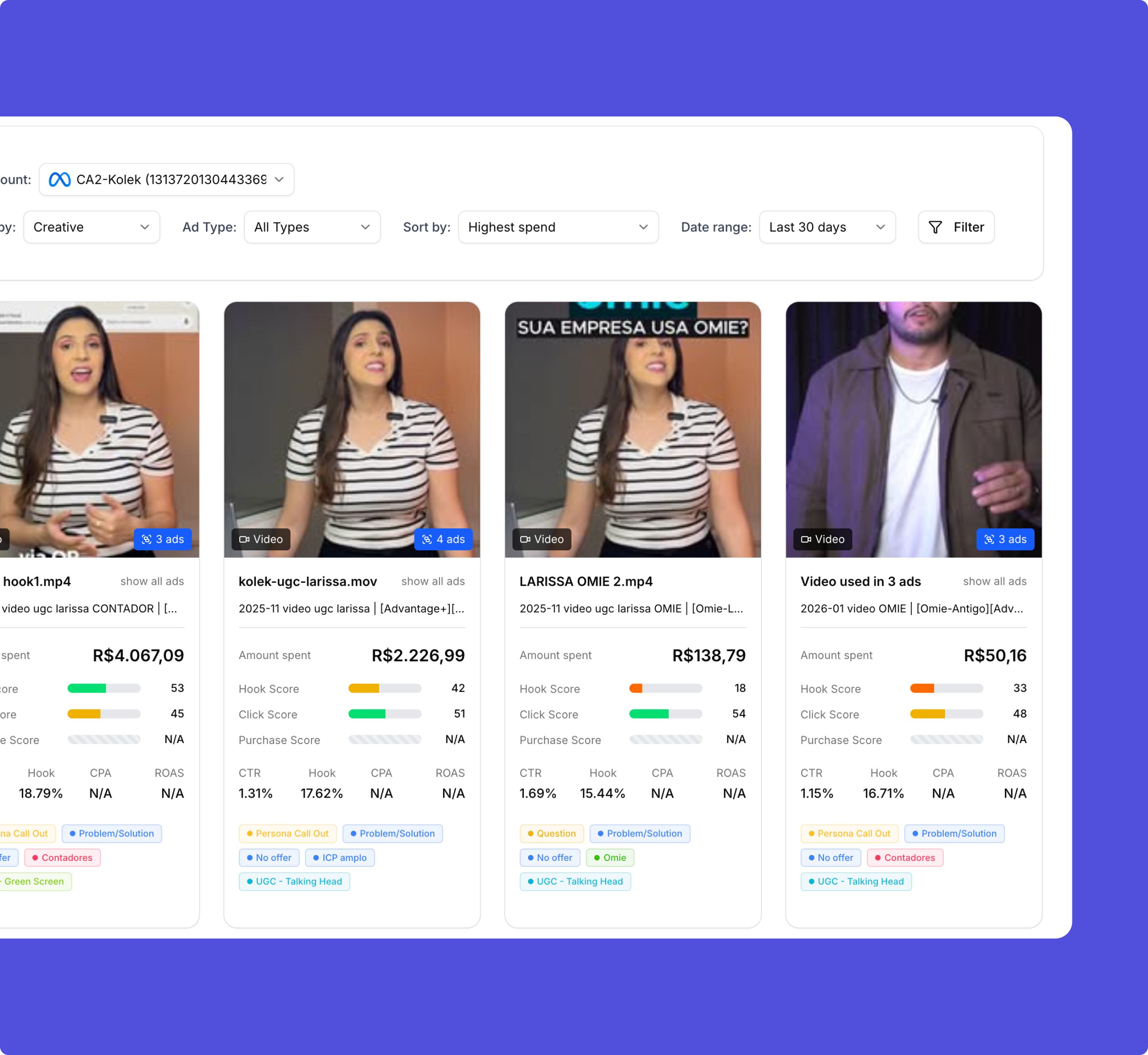 Creative Analytics carousel